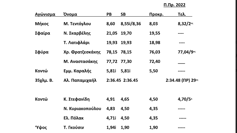 Flash στο Όρεγκον