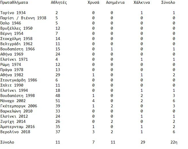 Απ το Μπενίτο Μουσολίνι(!) του Τορίνο στο Ολίμπια Στάντιον του Μονάχου!