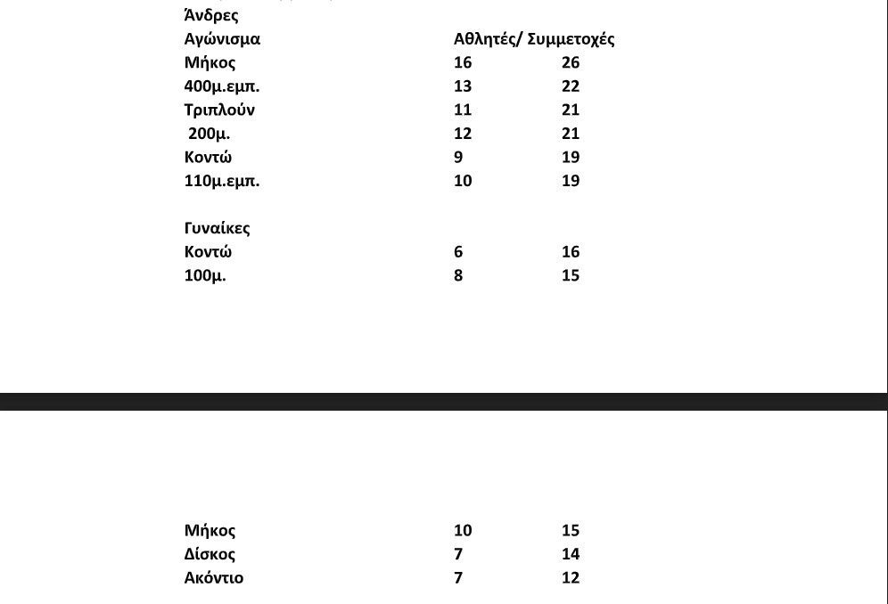 Ελλάδα & Ευρωπαϊκό πρωτάθλημα στίβου σε εναλλακτική προσέγγιση…